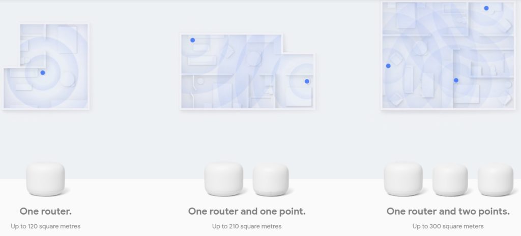 Nest WiFi Coverage Map