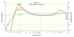 JBL Flip 4 Frequency Response