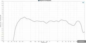 JBL Flip 5 Frequency Response