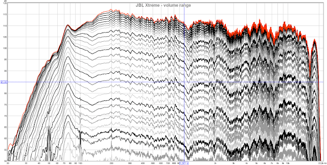 JBL Xtreme Frequency Response