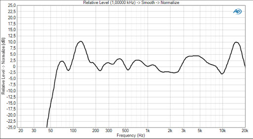 Bose SoundTouch 10 Frequency Response