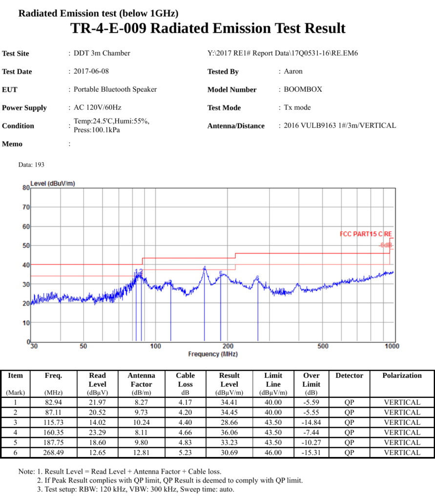 JBL Boombox Radiated Emission Test