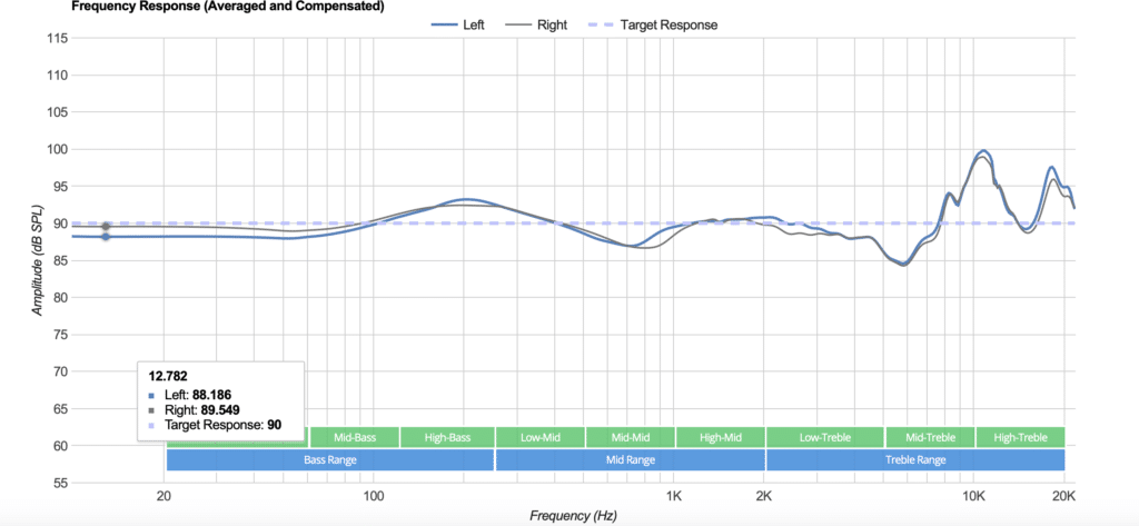 Jaybird X2 Frequency Response