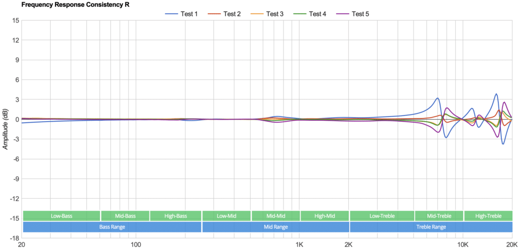 JBL Free X Frequency Response