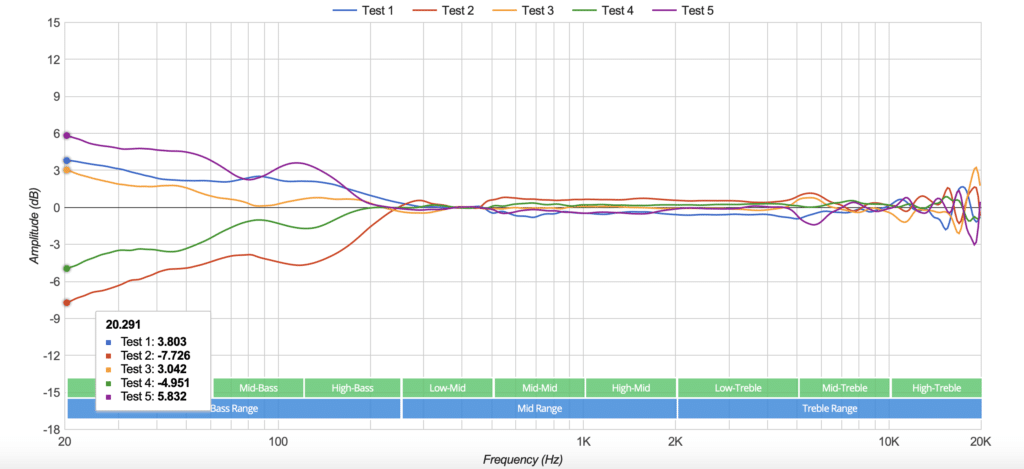 JBL E55BT Frequency Response