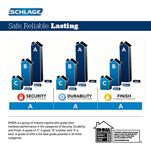 Schlage vs Kwikset Smart Locks