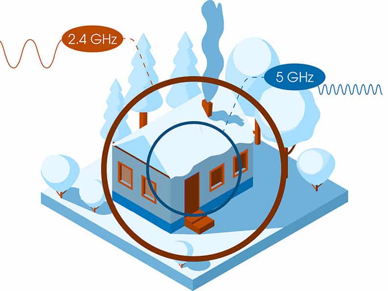 5 ghz vs 2.4