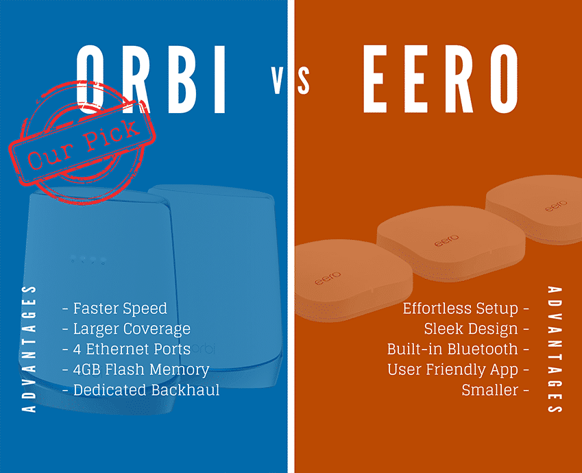 Orbi vs eero listing advantages of both