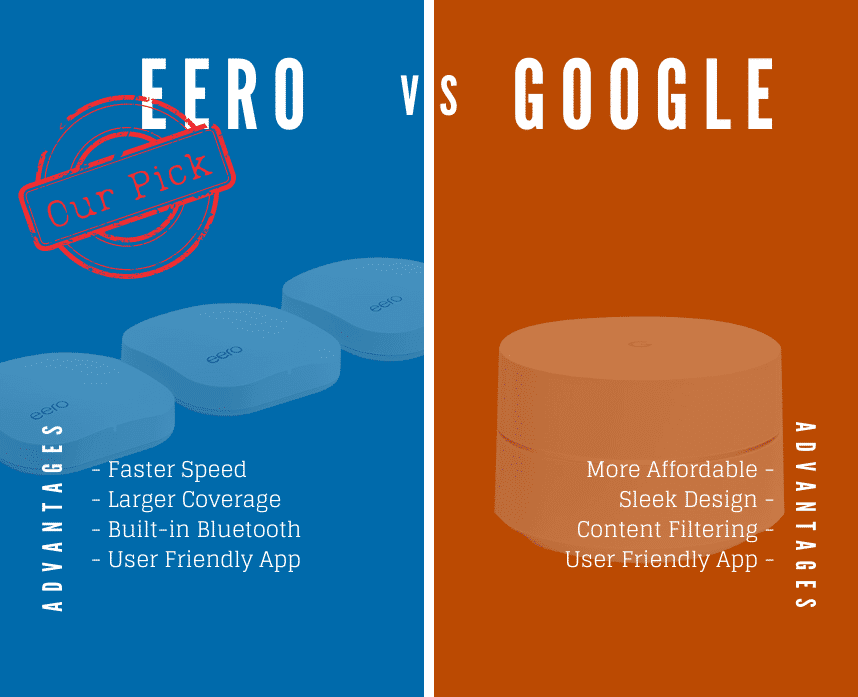 Amazon Eero vs Google Wi-fi Advanteges of each