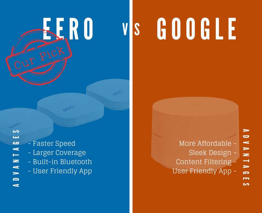 eero vs google wifi