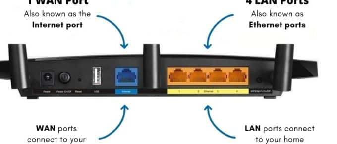 Wan Port vs Lan Port