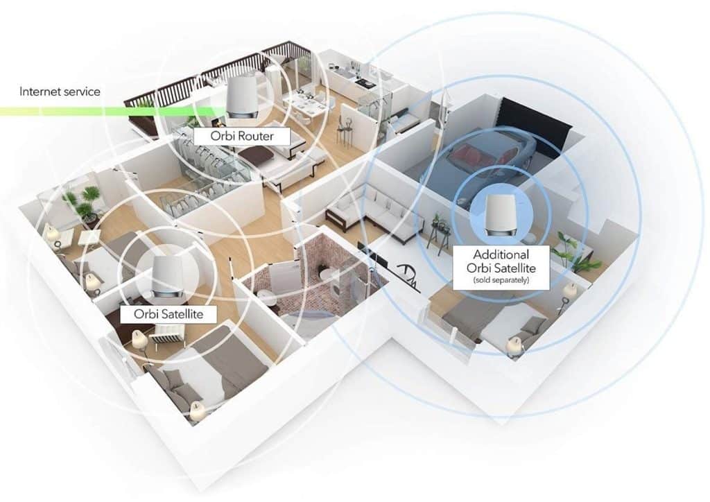 Netgear orbi where to place them and it's satellites