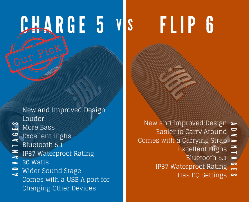 JBL Charge 5 JBL Flip 6 - Leads