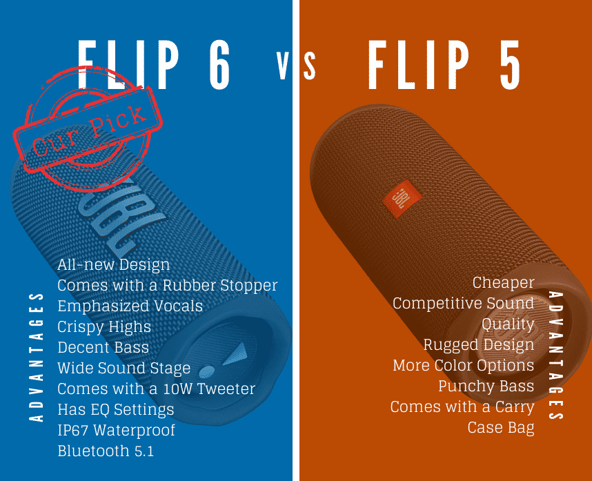 vasketøj enestående tåbelig JBL Flip 5 vs JBL Flip 6 - Leads Rating