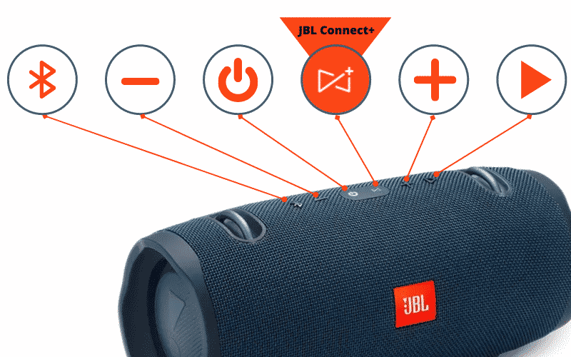 Kindness nature Park Revival JBL Xtreme 2 Review: Still A Beast in 2022?