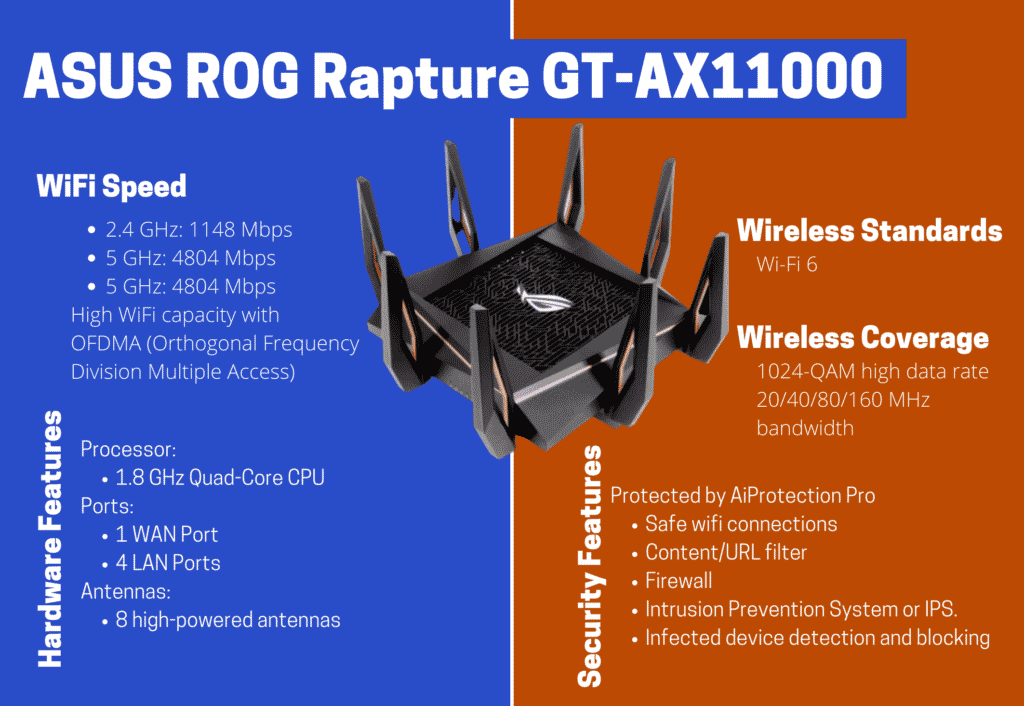 Lyricist Occur deliver 5 Best Tri-Band Router in 2022: Get Faster Speeds and Better WiFi Experience