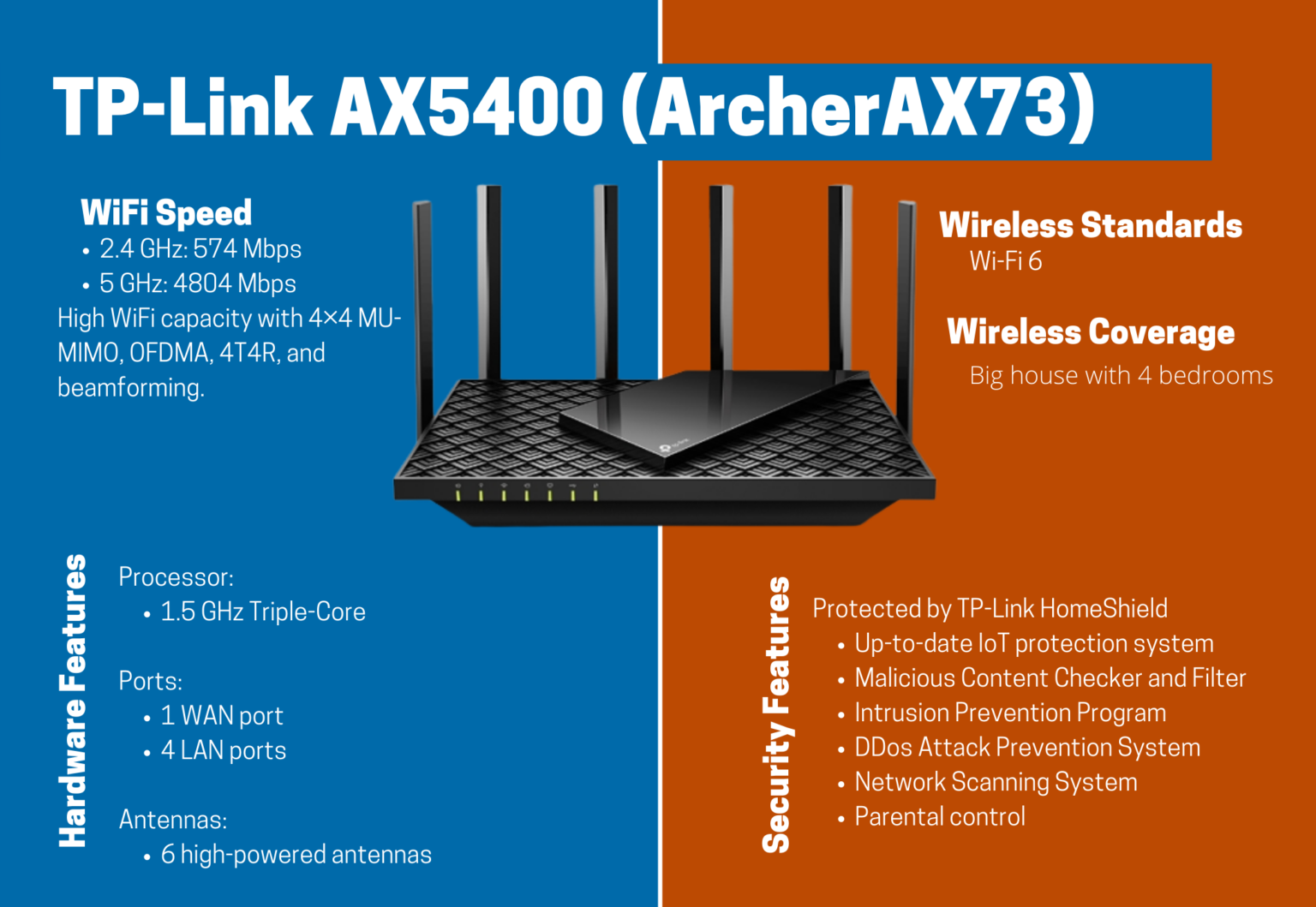 5 Best DualBand Routers in 2023 Enjoy Faster Speeds For Your Home