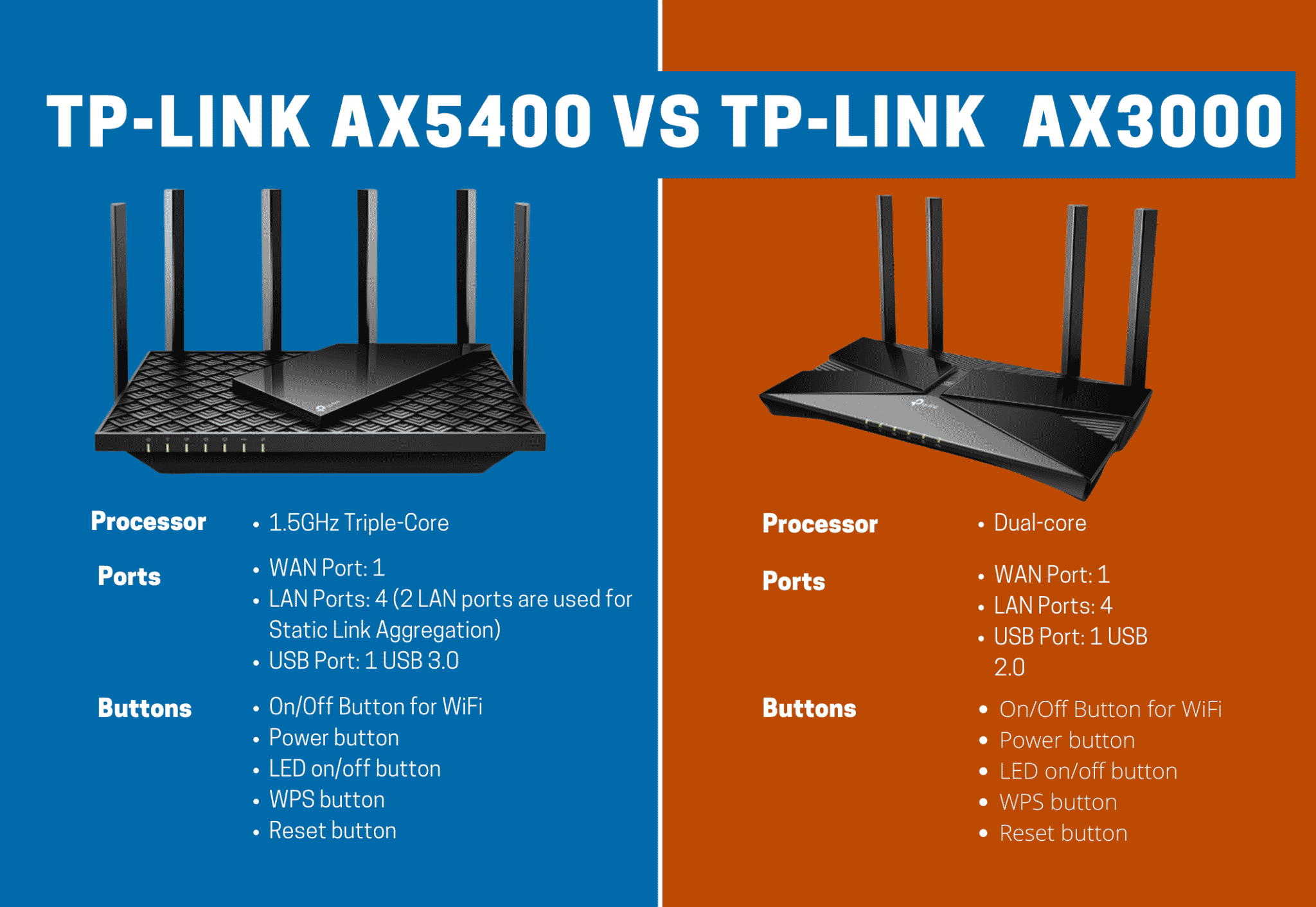 tp link ax4400 vs ax5400
