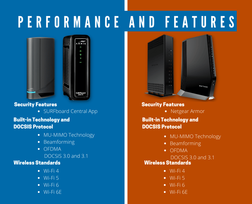 Arris vs. Netgear Modem Router Which Modem Router Is Better?