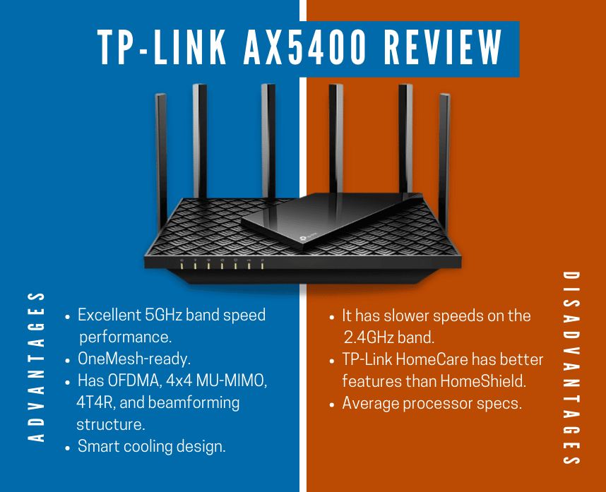 TP-Link AX5400 (AX73) Review: Is this Wi-Fi 6 Router  Really Worth It?