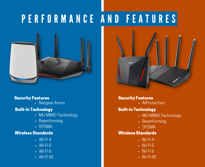 travel router comparison