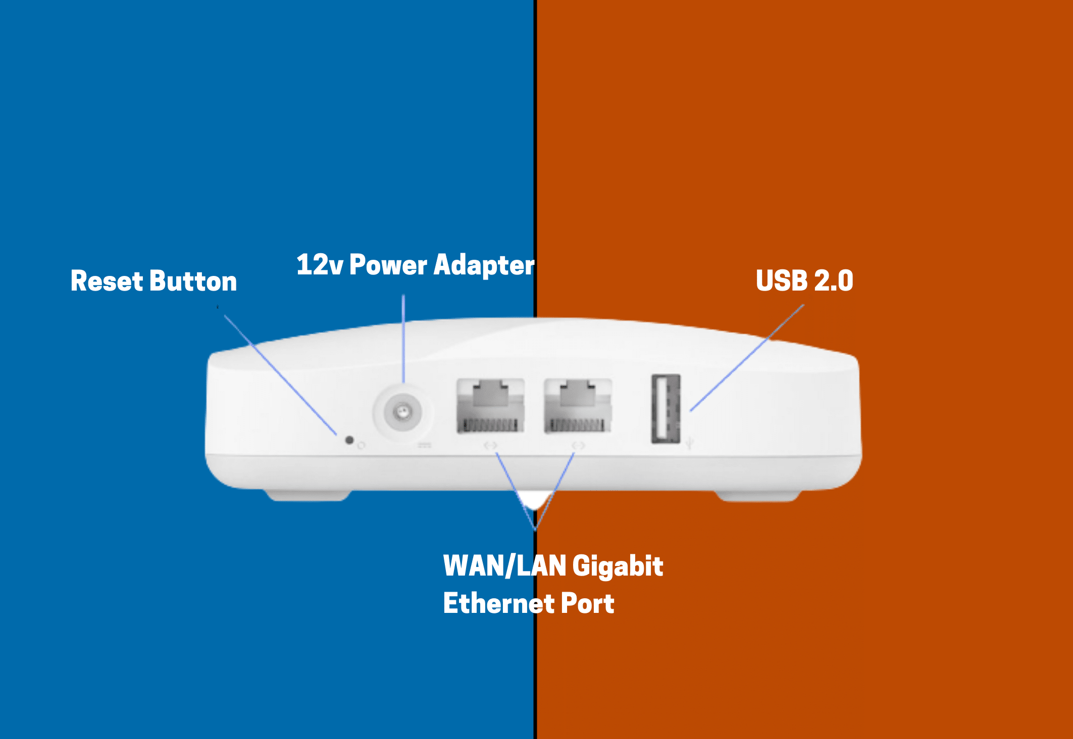 reset eero graphic