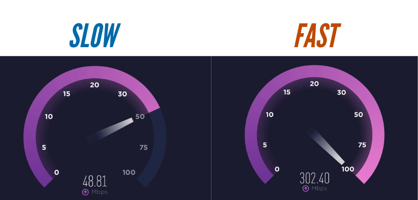 The differences between slow and fast upload speeds.
