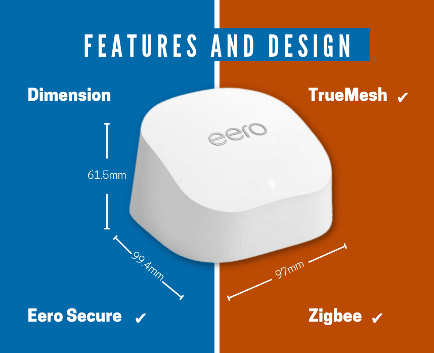 Eero 6 Review Is Eero 6 Worth the Upgrade?