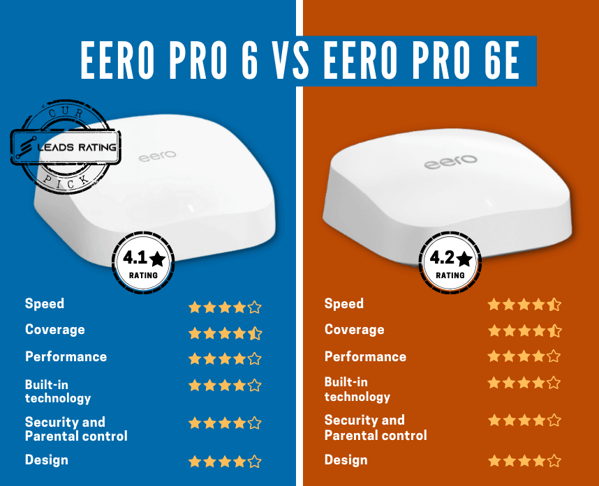 Eero Pro 6 vs Eero Pro 6E: Should You Upgrade?