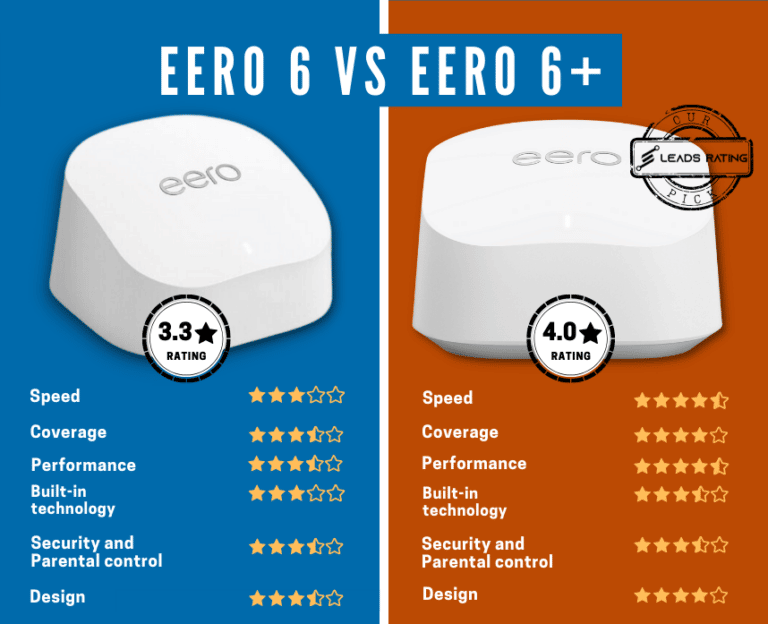 Eero 6 vs Eero 6+: Which Eero is Best For You in 2023?