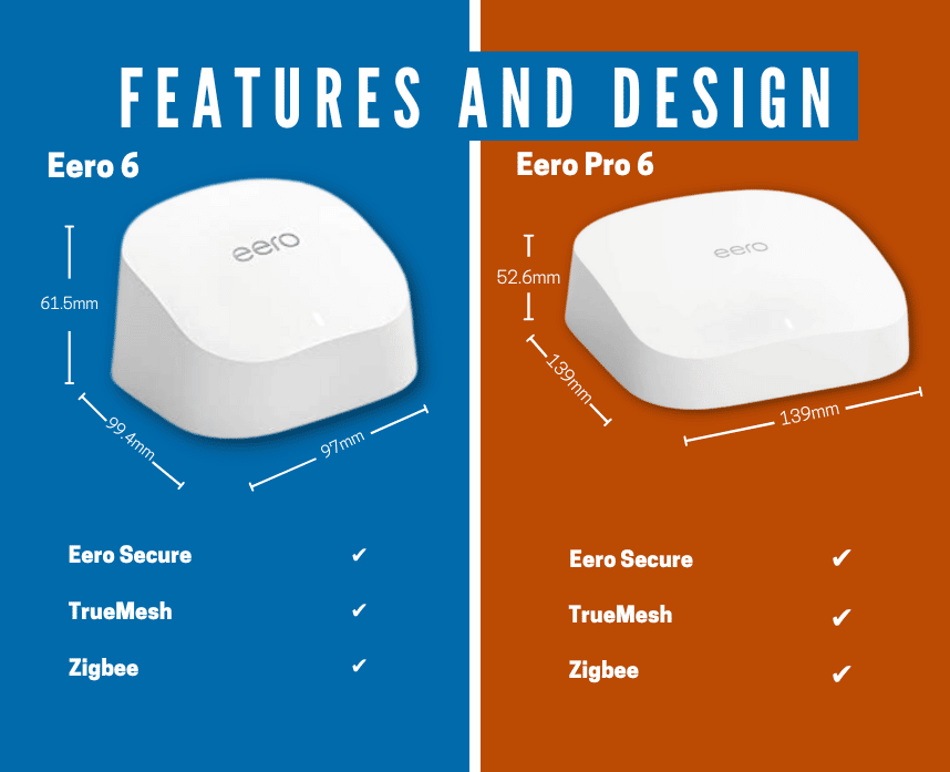 Eero 6 vs Eero Pro 6 features