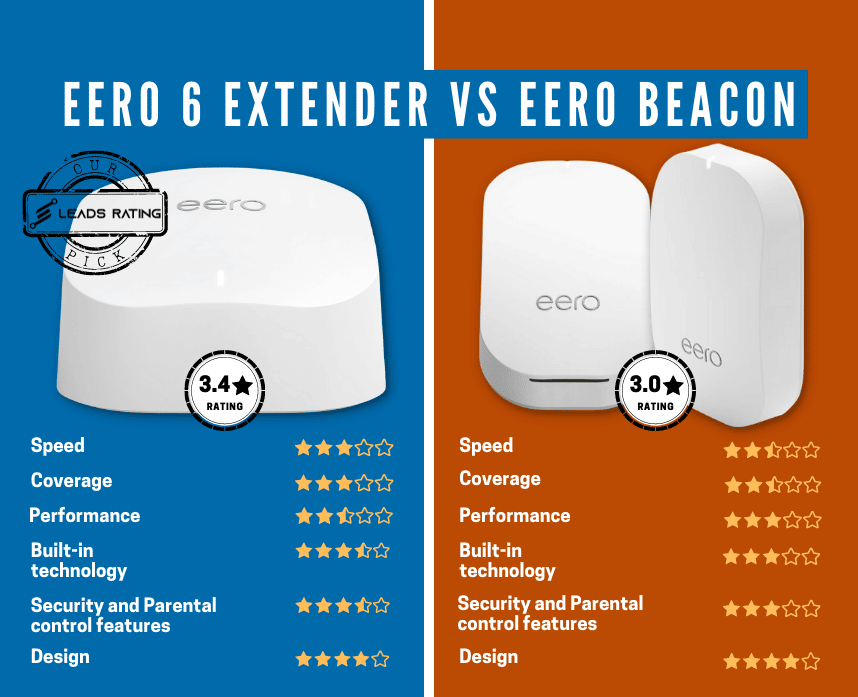 Eero 6 Extender vs Eero Beacon: Which expands range better?