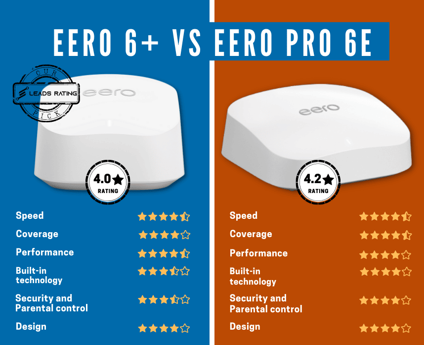 Eero 6+ vs Eero Pro 6E: Should You Get a Wi-Fi 6E Mesh System?