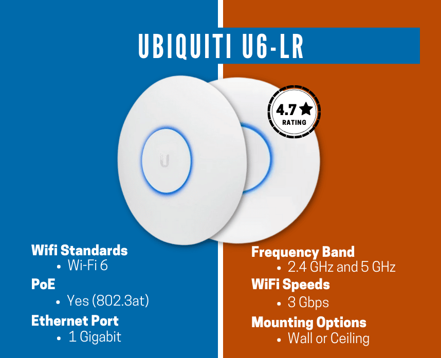 Best Wi-Fi 6 Access Points Of 2023 - Leads Rating