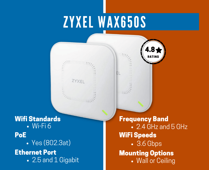 Netgear Point d'accès WiFi 6 (WAX214) - Borne WiFi 6 -Vitesse WiFi 6  Dual-Band AX1800, 1 port PoE 1G Ethernet, 802.11ax, Sécurité WPA3