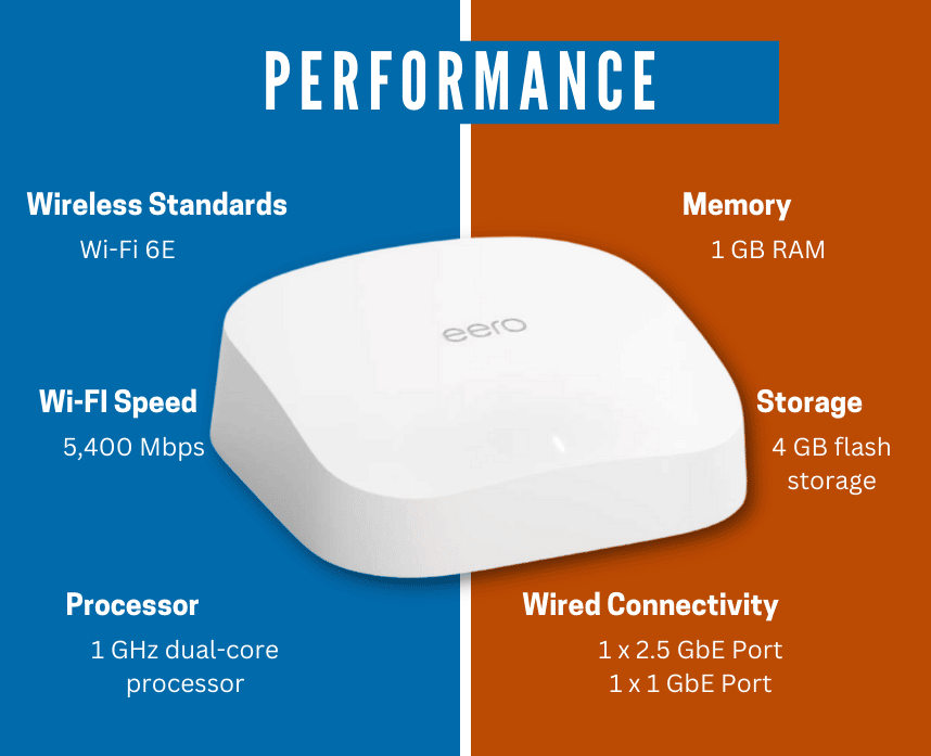 Eero Pro 6E Performance Bullet Points