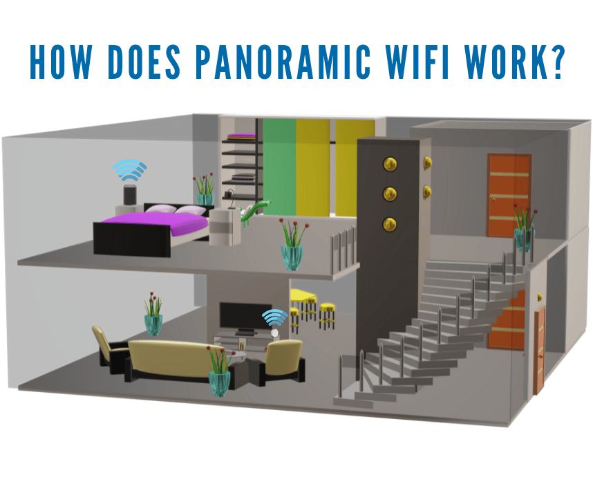 What is Panoramic WiFi and How Does it Work?