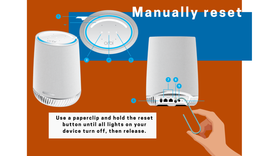 A manual reset fixes the Pink Light on Your Orbi.