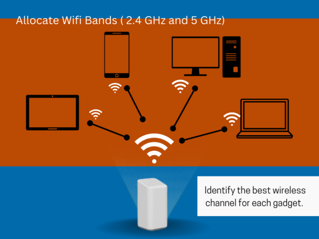 Monitor and allocate the wifi bands for each device to avoid overloaing