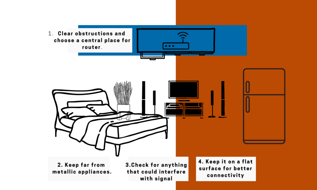 Relocate The Router can improve Spectrum internet