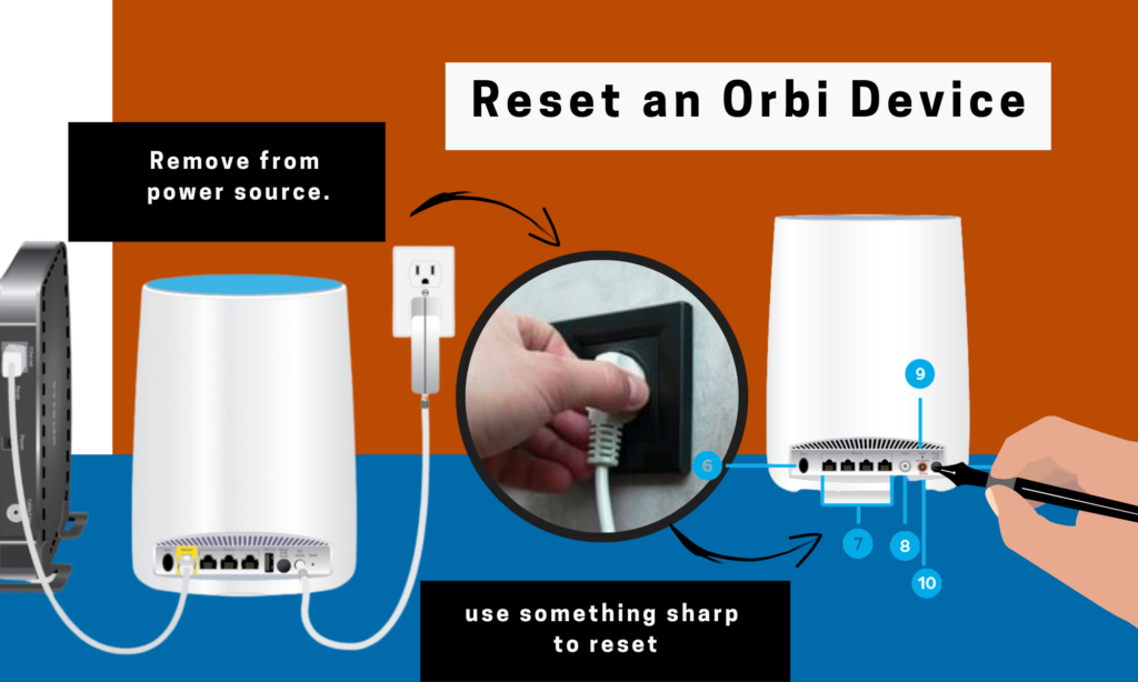 Resetting your Orbi Device can fix the white light issue