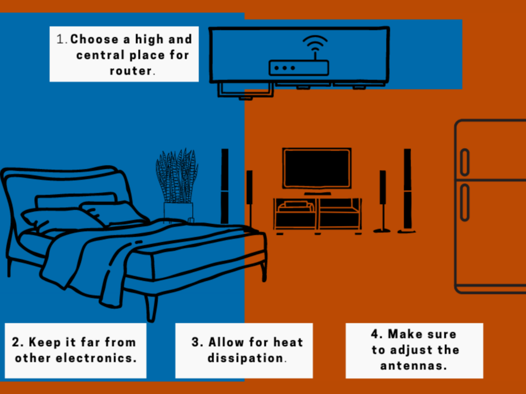 To fix a slow Verizon internet, Relocate Your Router to an Ideal Place