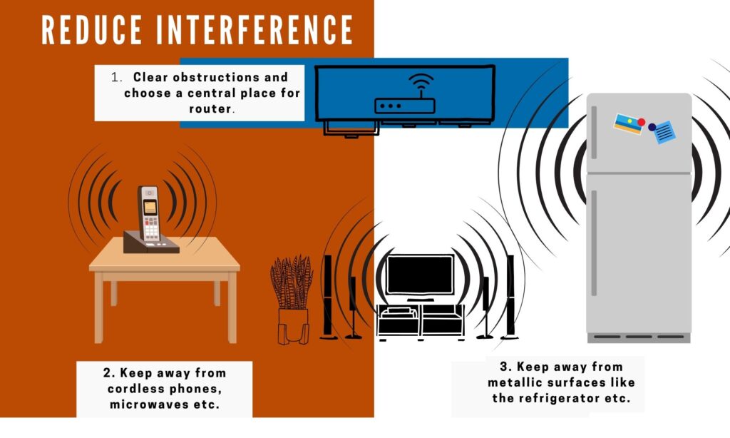 Reduce Interference to improve WiFi Signal