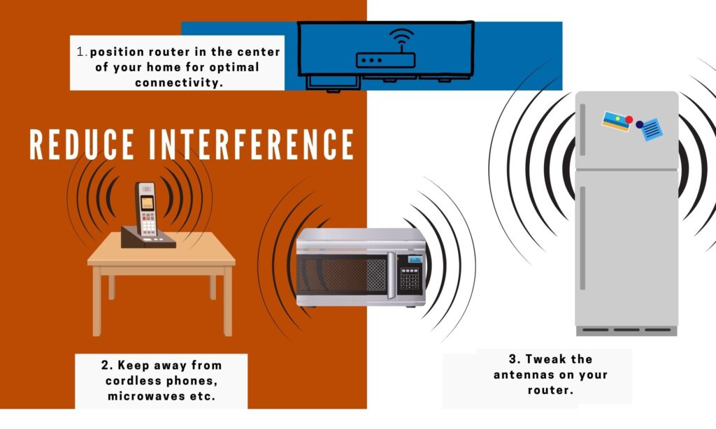 Removing/ Reducing Interference can improve upload speeds.