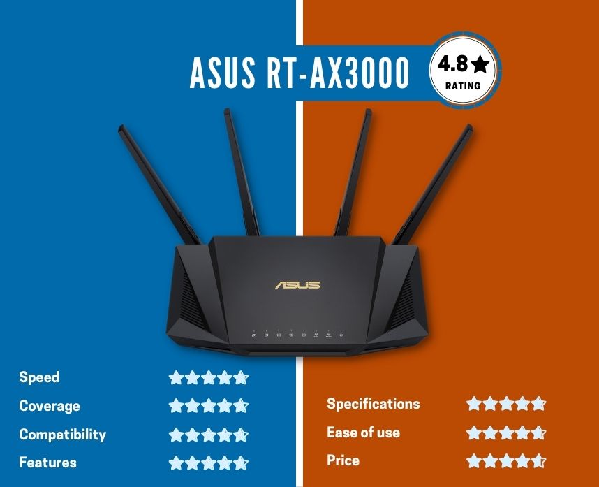 asus rt-ax3000 the best overall longrange router
