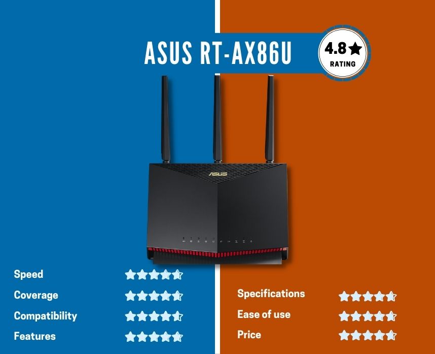 asus rt-ax86u the best for gaming